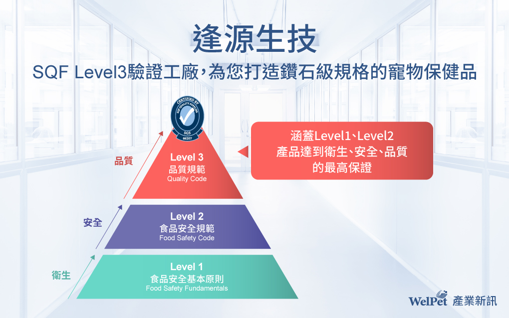 逢源生技SQF Level3 驗證工廠，打造鑽石級規格寵物保健品