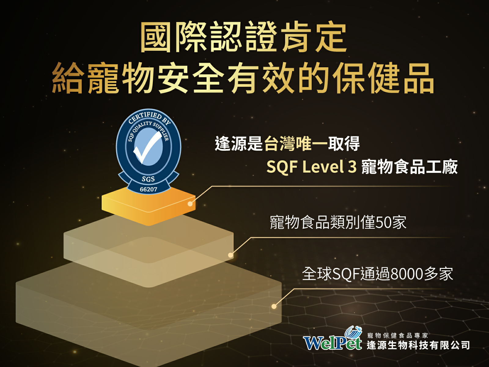 逢源是台灣唯一取得SQF Level3 寵物食品工廠